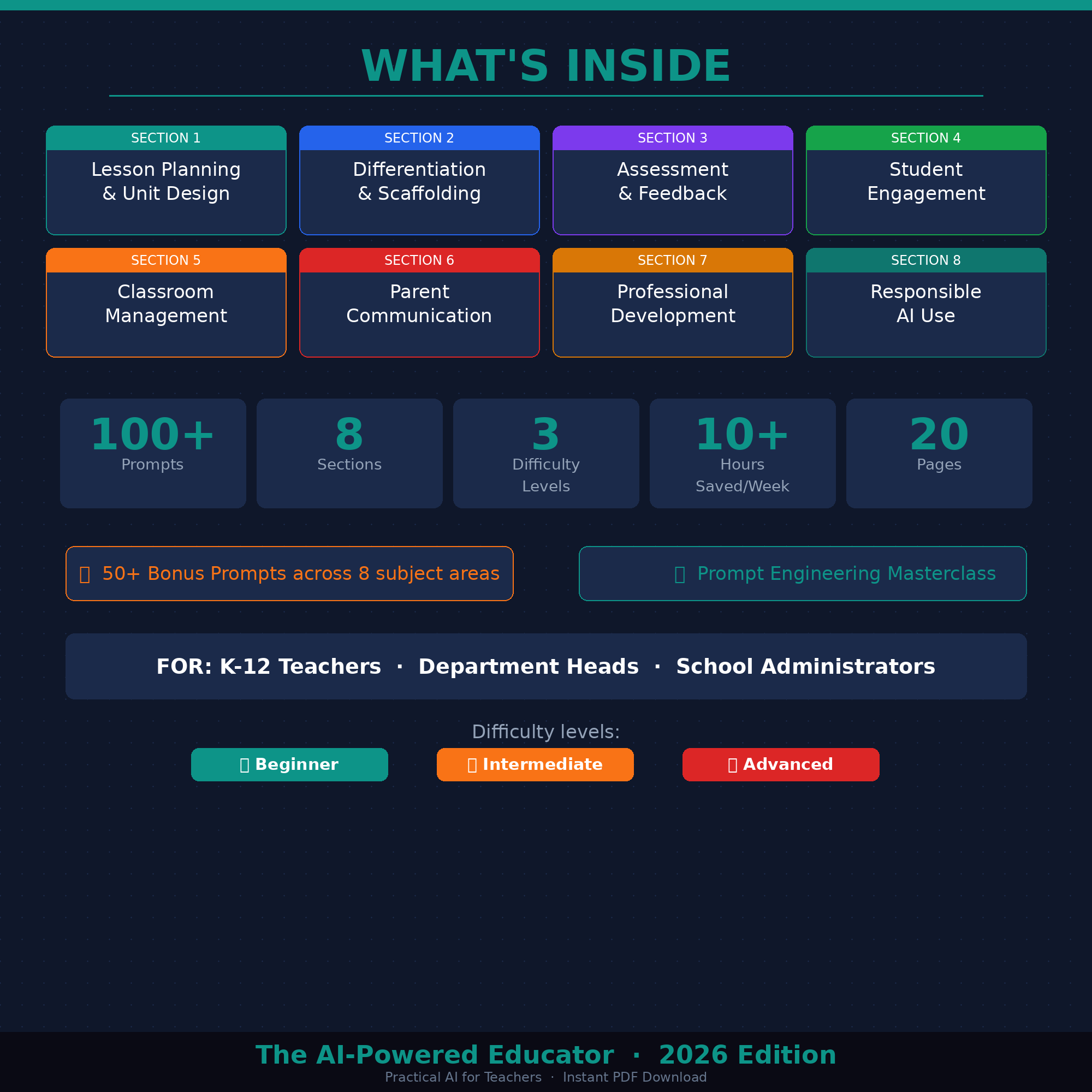 The AI-Powered Educator — 100+ Prompts for Lesson Planning PDF