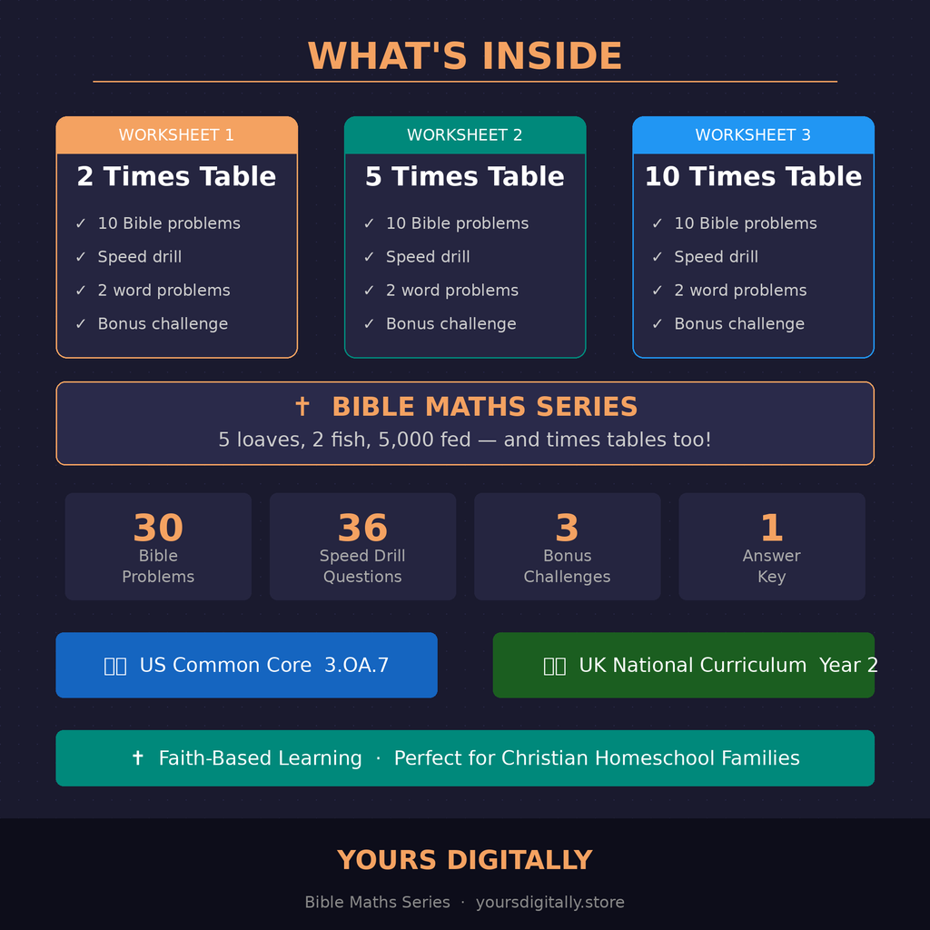 Feeding the 5,000 Maths Worksheets — Times Tables 2s, 5s & 10s PDF