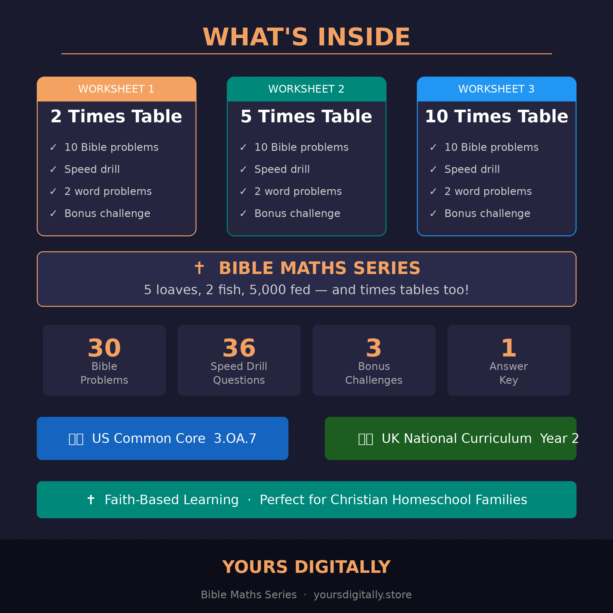 Feeding the 5,000 Maths Worksheets — Times Tables 2s, 5s & 10s PDF