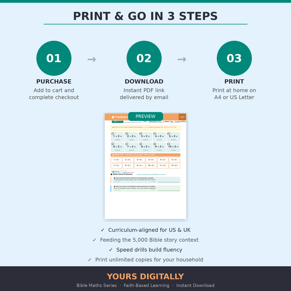 Feeding the 5,000 Maths Worksheets — Times Tables 2s, 5s & 10s PDF