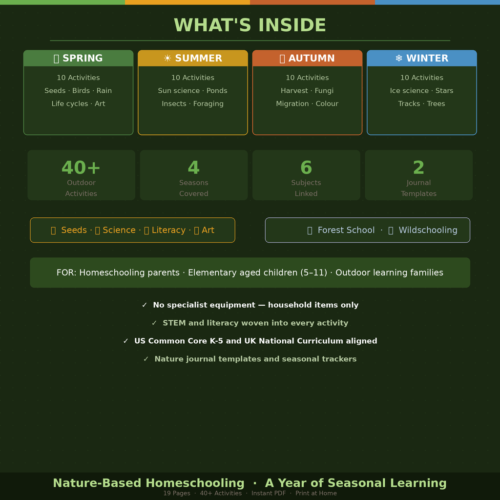 Nature-Based Homeschooling: A Year of Seasonal Outdoor Learning Activities PDF