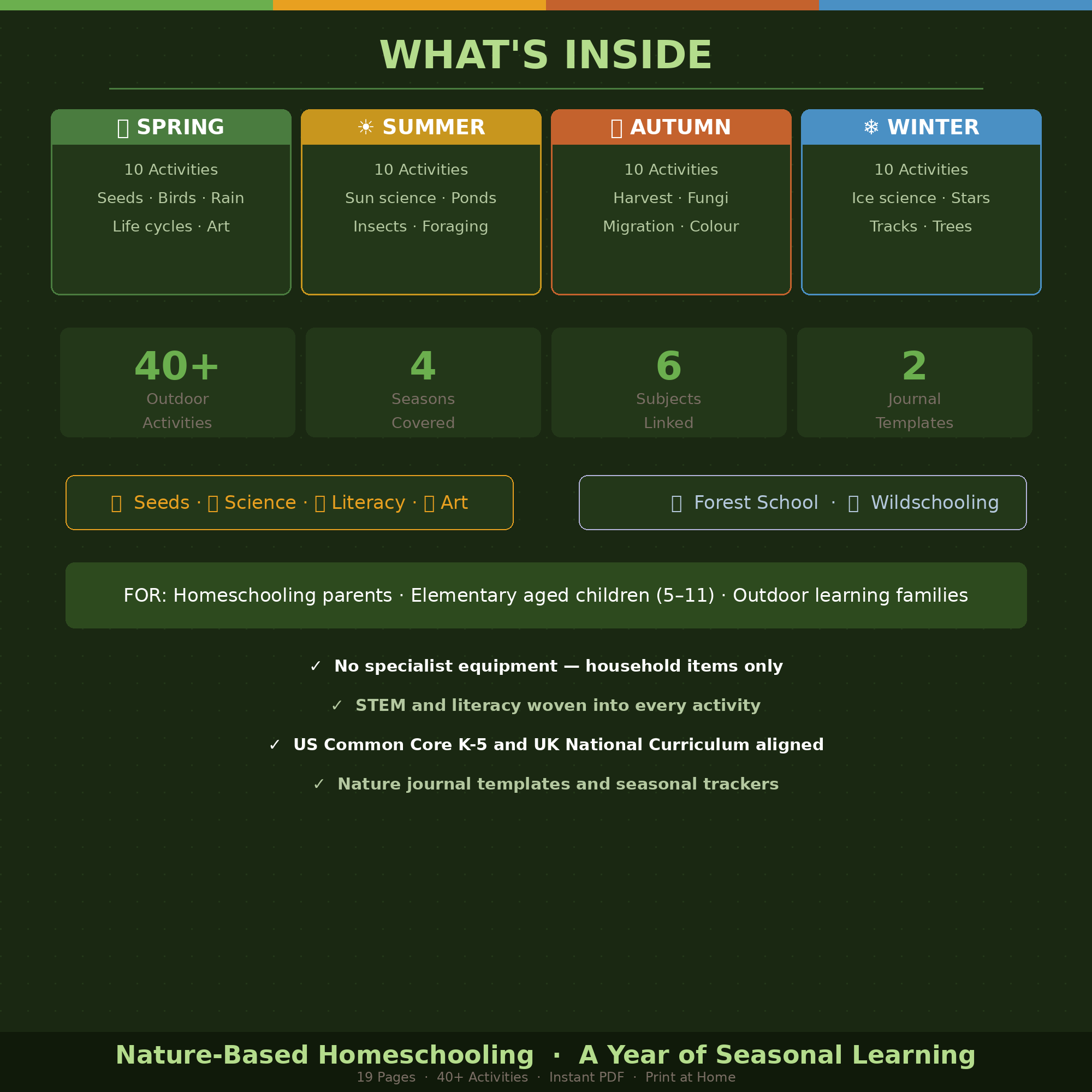 Nature-Based Homeschooling: A Year of Seasonal Outdoor Learning Activities PDF